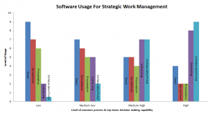 Software for strategic work3